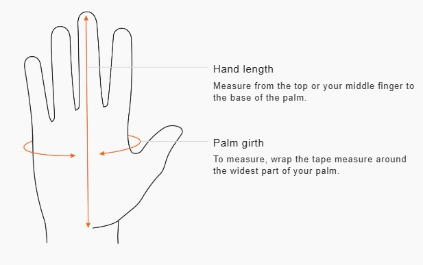 Илюстрация как се взимат мерки за ръкавици