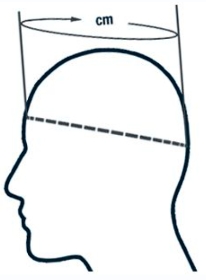 Илюстрация как се взимат мерки за каски