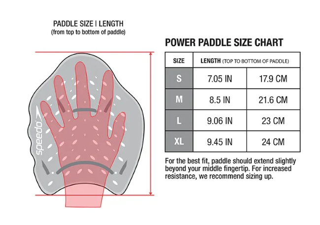 Схема за измерване падълси